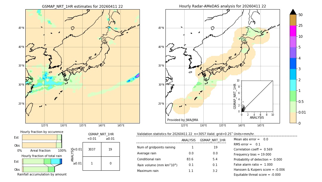 GSMaP NRT validation image. 2026/04/11 22