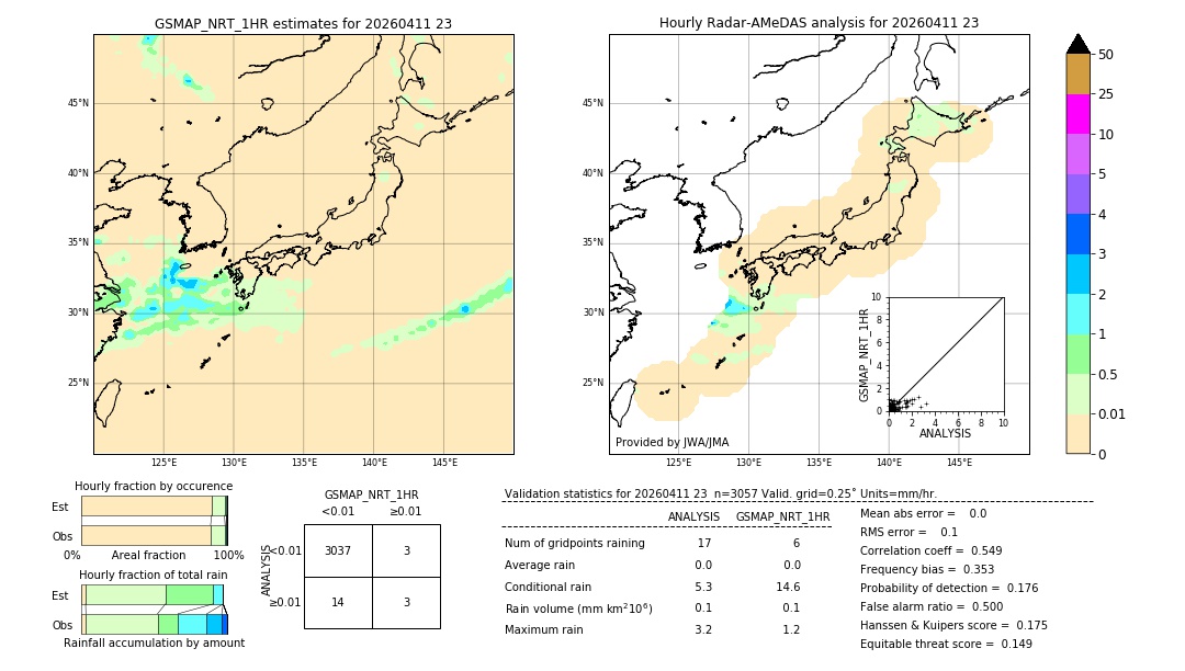 GSMaP NRT validation image. 2026/04/11 23