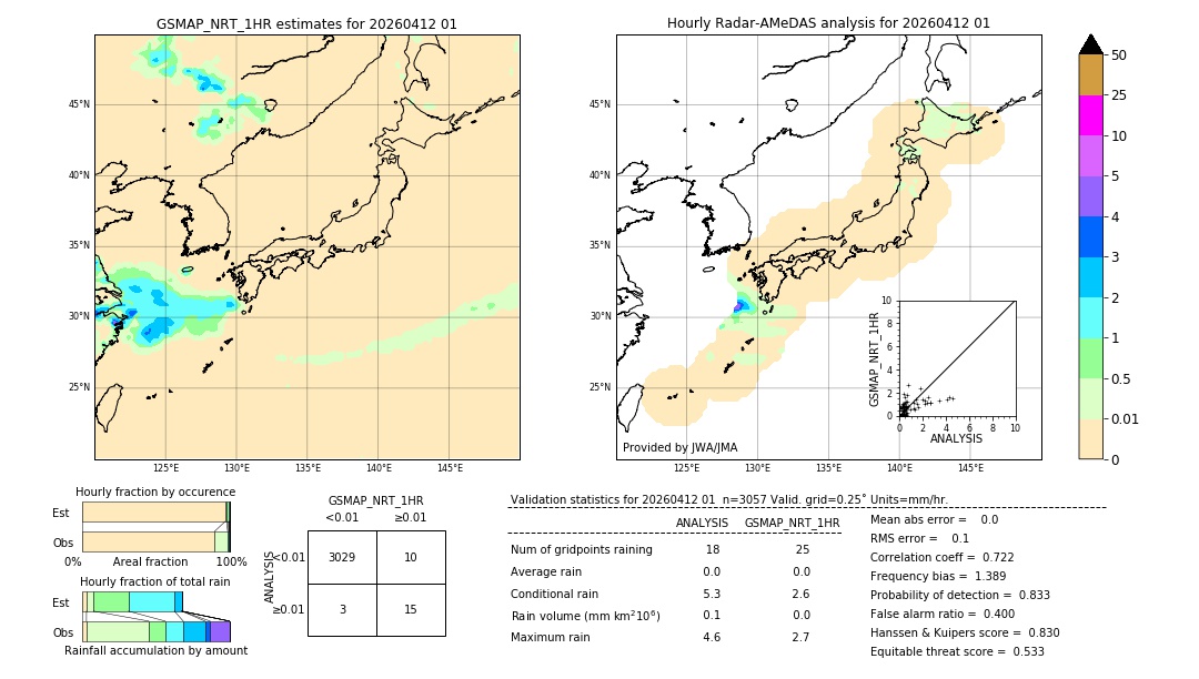 GSMaP NRT validation image. 2026/04/12 01