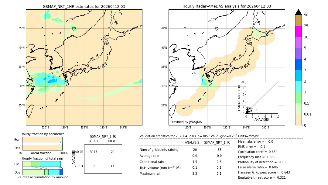GSMaP NRT validation image. 2026/04/12 03