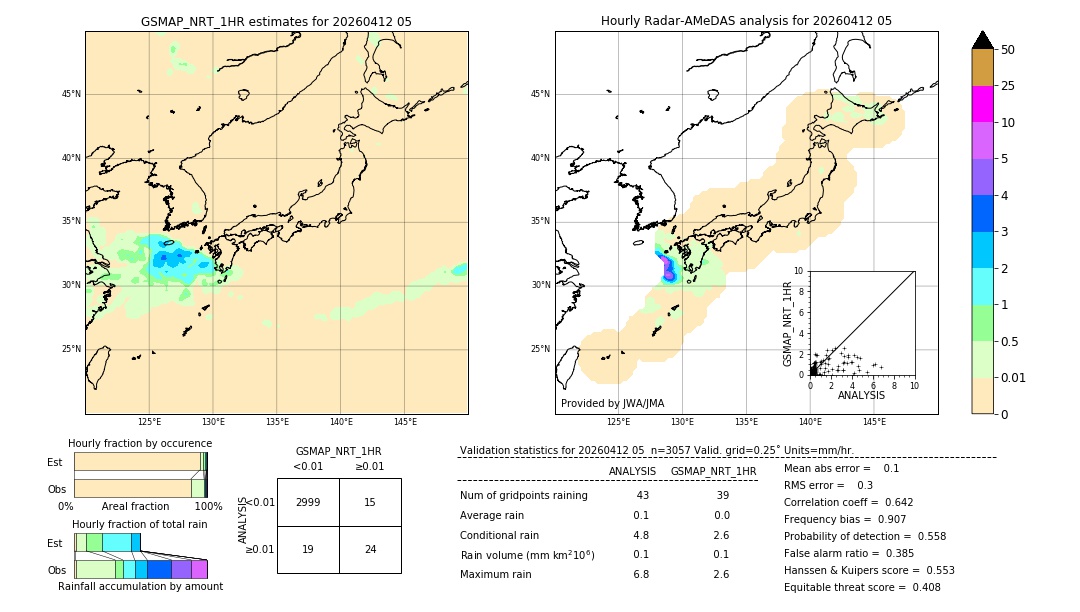 GSMaP NRT validation image. 2026/04/12 05
