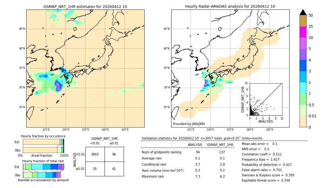 GSMaP NRT validation image. 2026/04/12 10