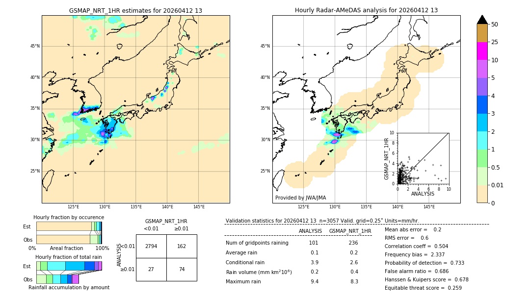 GSMaP NRT validation image. 2026/04/12 13