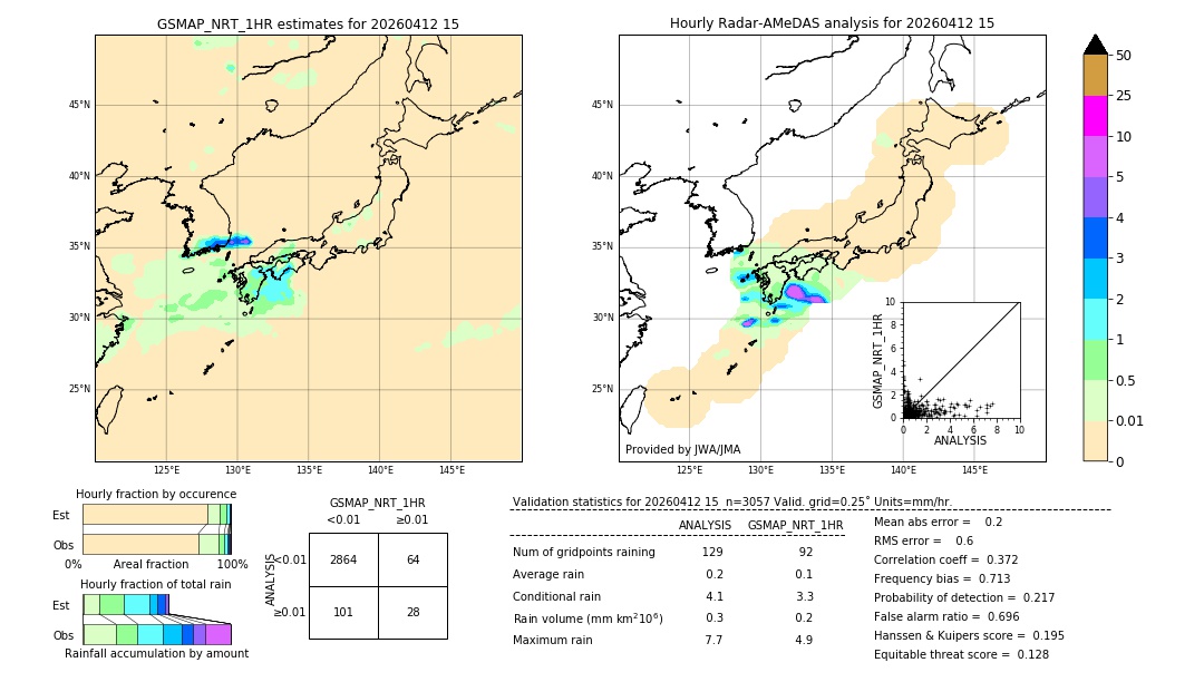 GSMaP NRT validation image. 2026/04/12 15