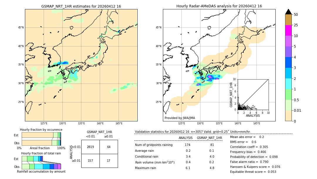 GSMaP NRT validation image. 2026/04/12 16
