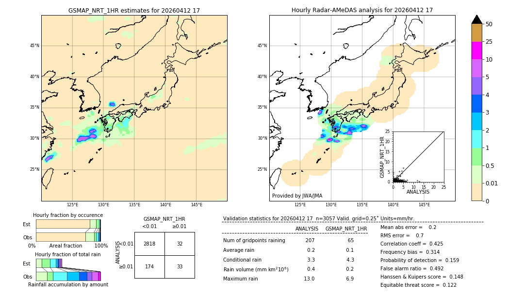 GSMaP NRT validation image. 2026/04/12 17