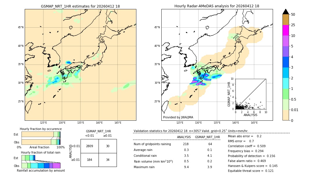 GSMaP NRT validation image. 2026/04/12 18
