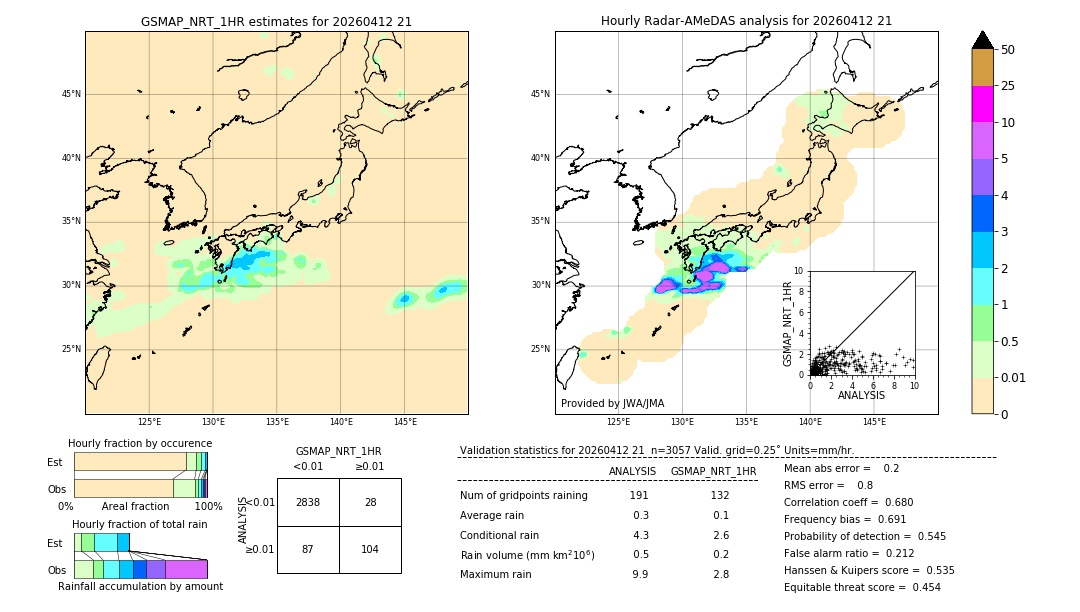 GSMaP NRT validation image. 2026/04/12 21