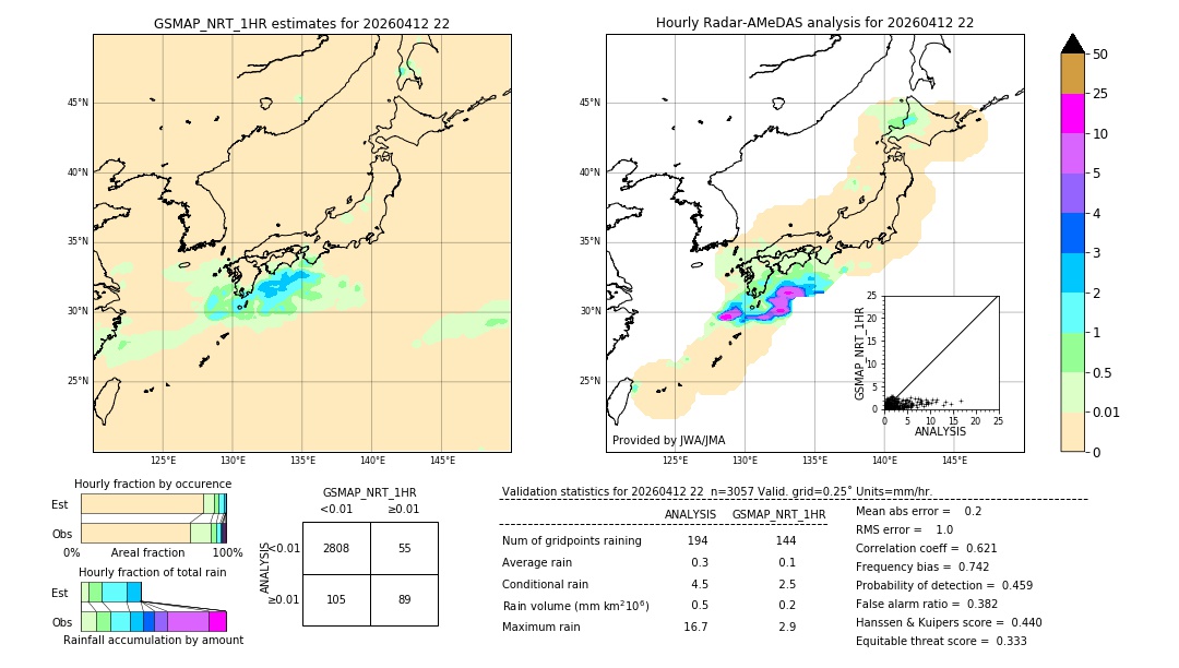 GSMaP NRT validation image. 2026/04/12 22