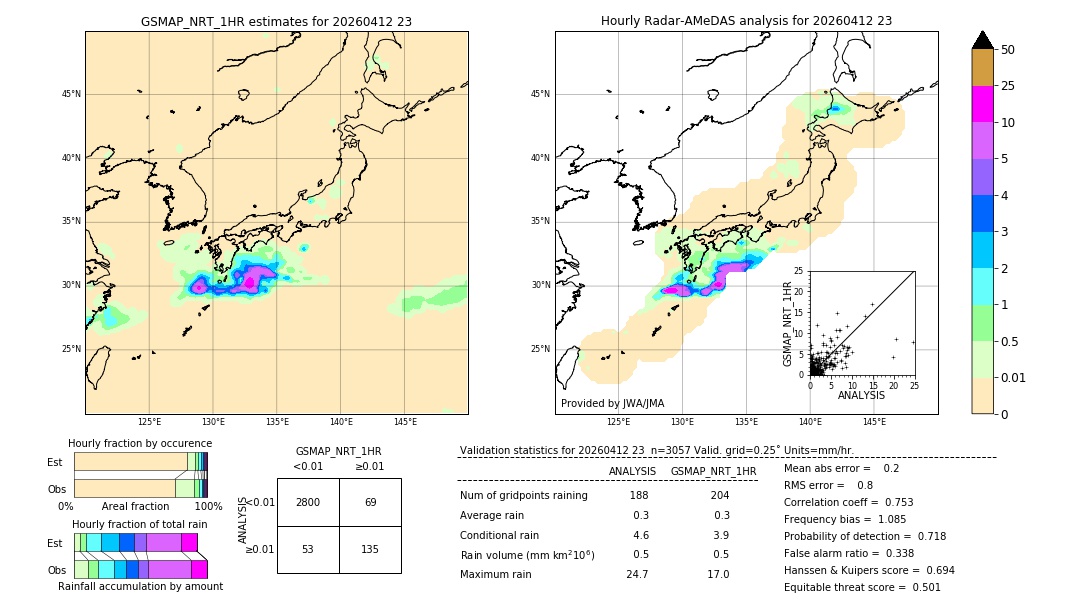 GSMaP NRT validation image. 2026/04/12 23