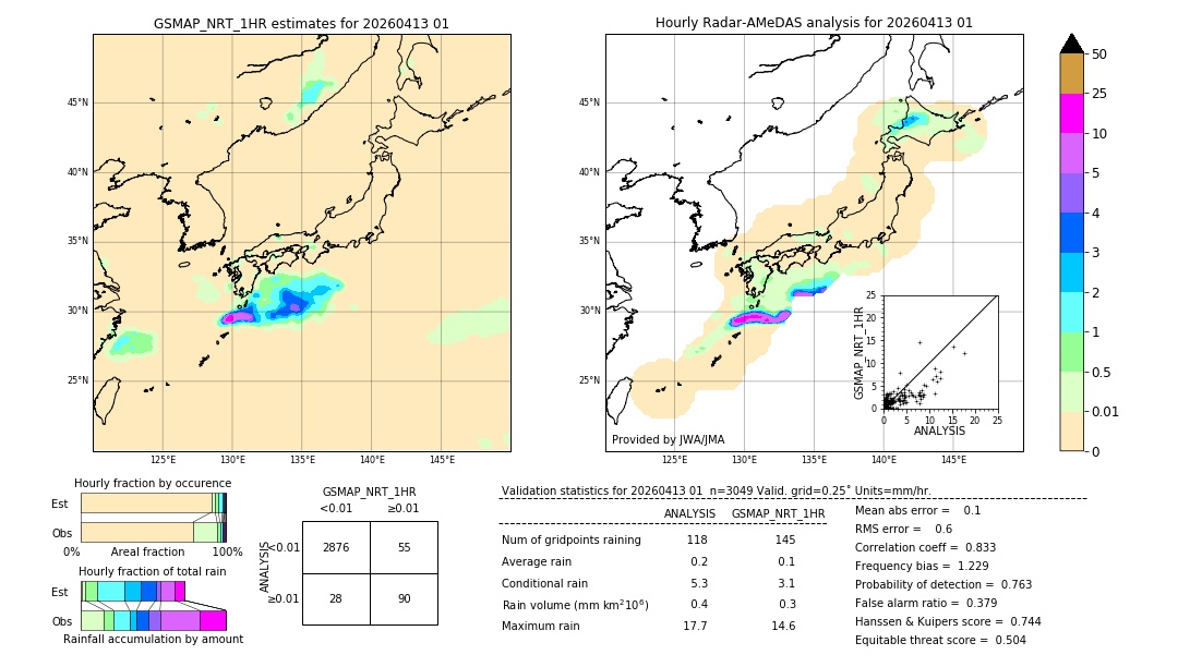 GSMaP NRT validation image. 2026/04/13 01