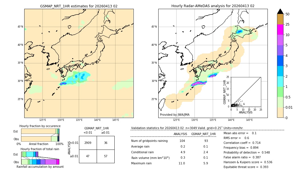 GSMaP NRT validation image. 2026/04/13 02