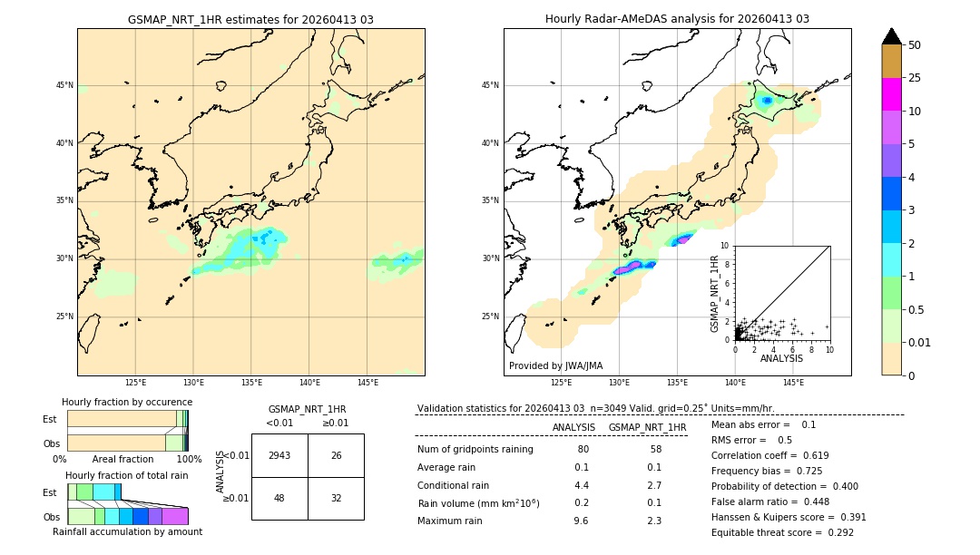 GSMaP NRT validation image. 2026/04/13 03