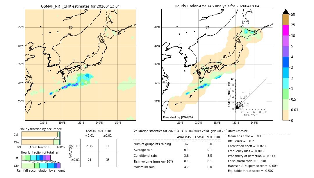 GSMaP NRT validation image. 2026/04/13 04