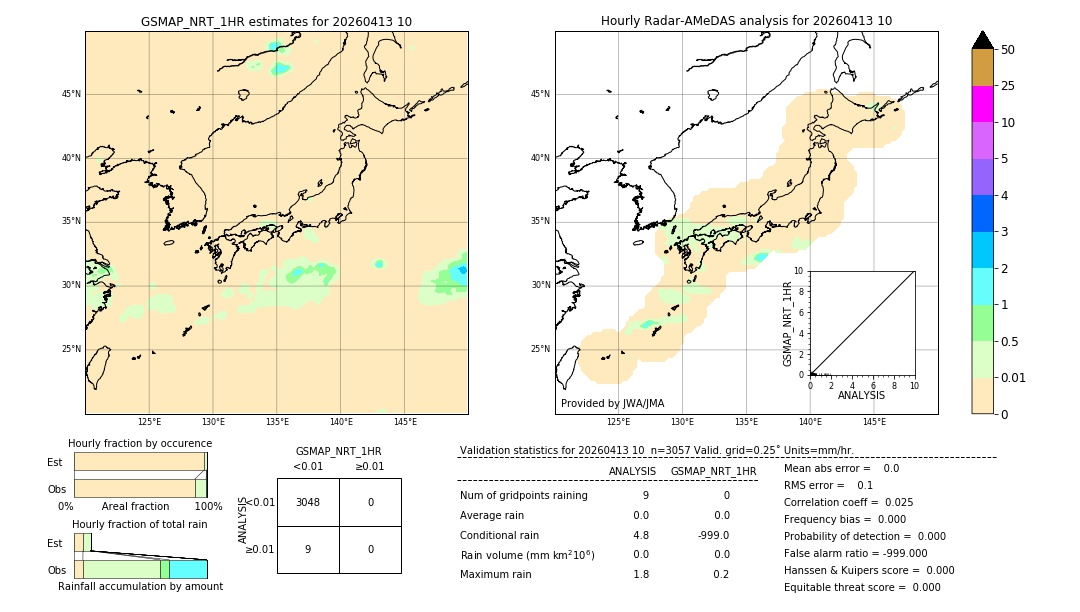 GSMaP NRT validation image. 2026/04/13 10
