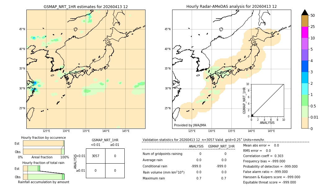 GSMaP NRT validation image. 2026/04/13 12