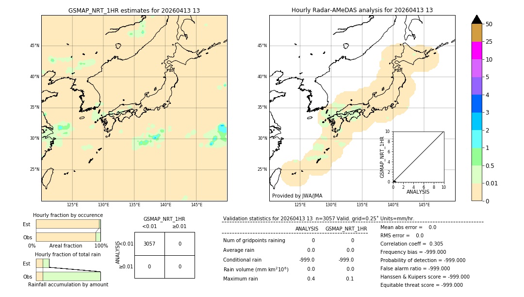 GSMaP NRT validation image. 2026/04/13 13