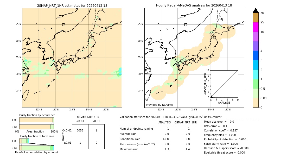 GSMaP NRT validation image. 2026/04/13 18