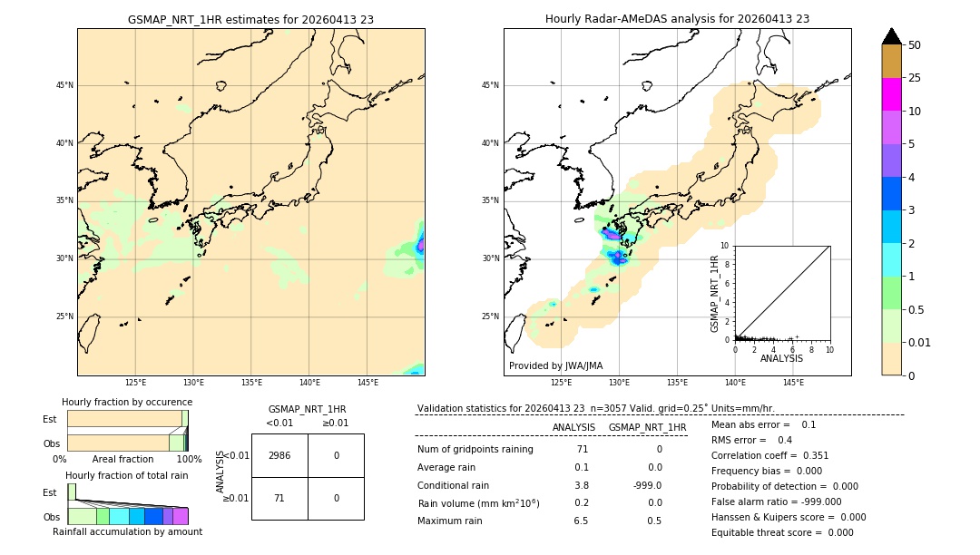 GSMaP NRT validation image. 2026/04/13 23