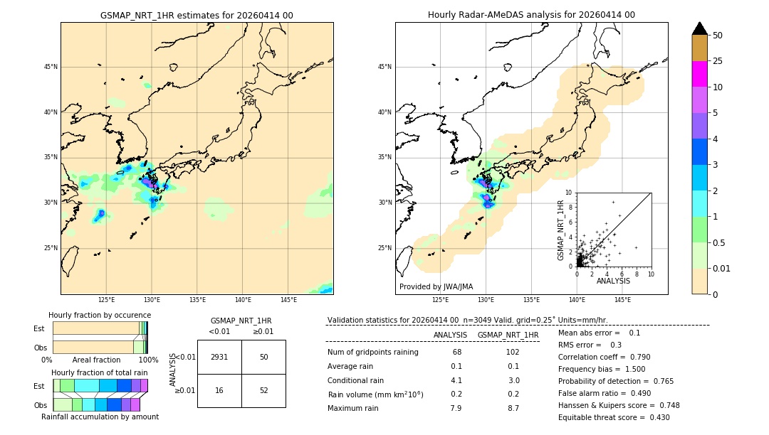 GSMaP NRT validation image. 2026/04/14 00