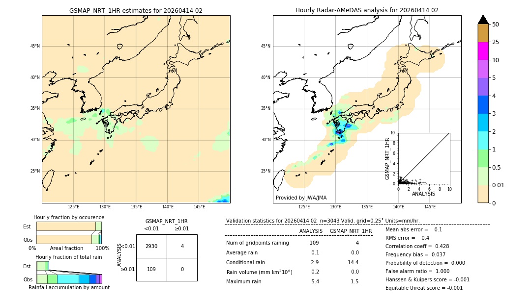 GSMaP NRT validation image. 2026/04/14 02