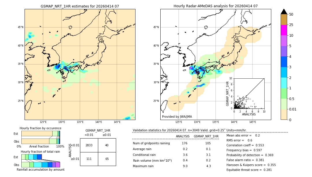 GSMaP NRT validation image. 2026/04/14 07