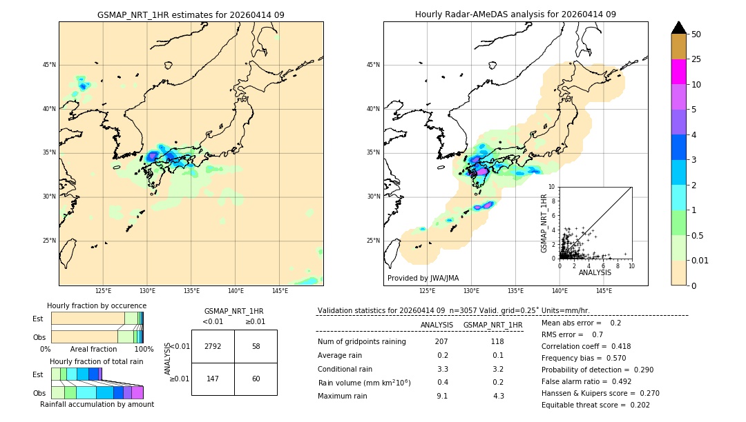 GSMaP NRT validation image. 2026/04/14 09