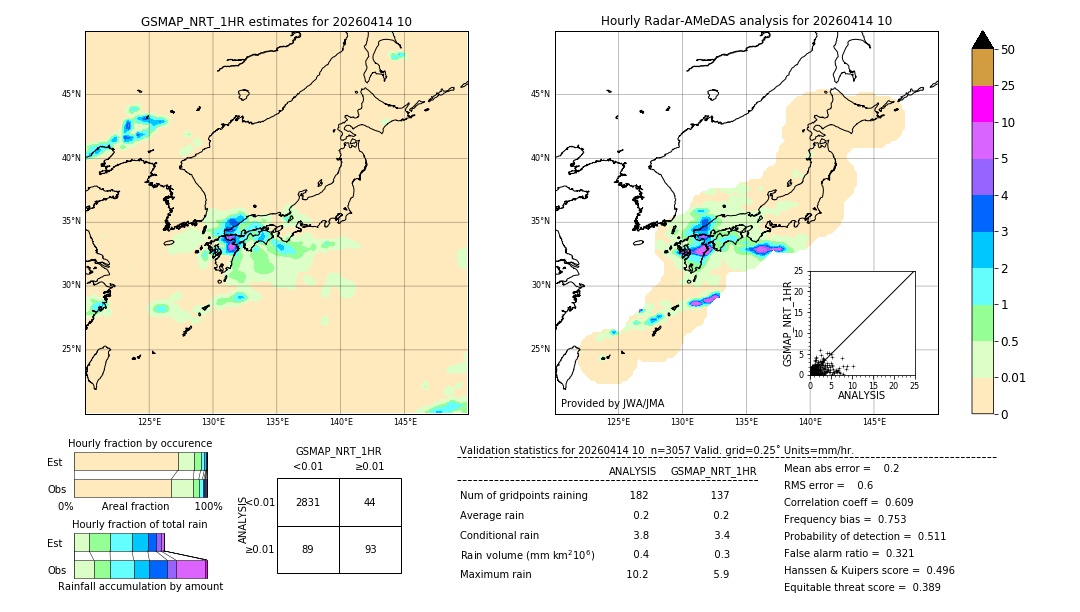 GSMaP NRT validation image. 2026/04/14 10