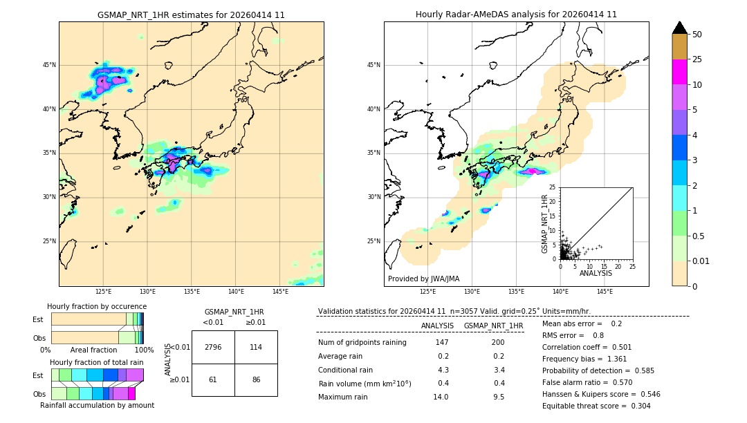 GSMaP NRT validation image. 2026/04/14 11