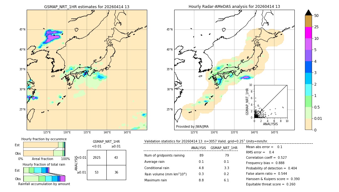 GSMaP NRT validation image. 2026/04/14 13