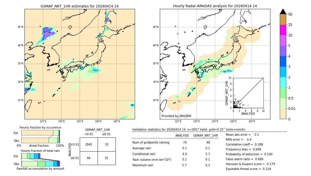 GSMaP NRT validation image. 2026/04/14 14