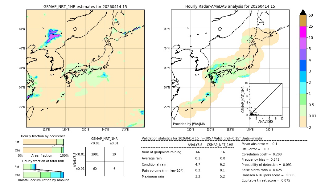 GSMaP NRT validation image. 2026/04/14 15