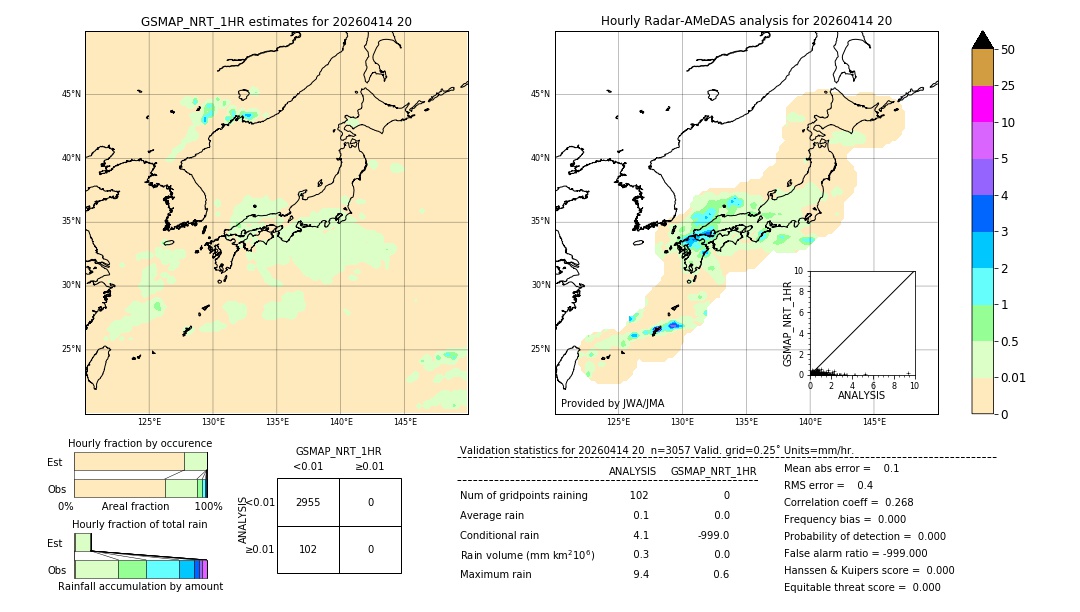 GSMaP NRT validation image. 2026/04/14 20