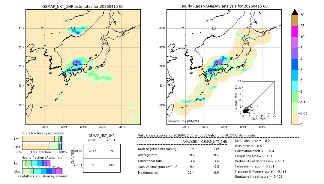 GSMaP NRT validation image. 2026/04/15 00