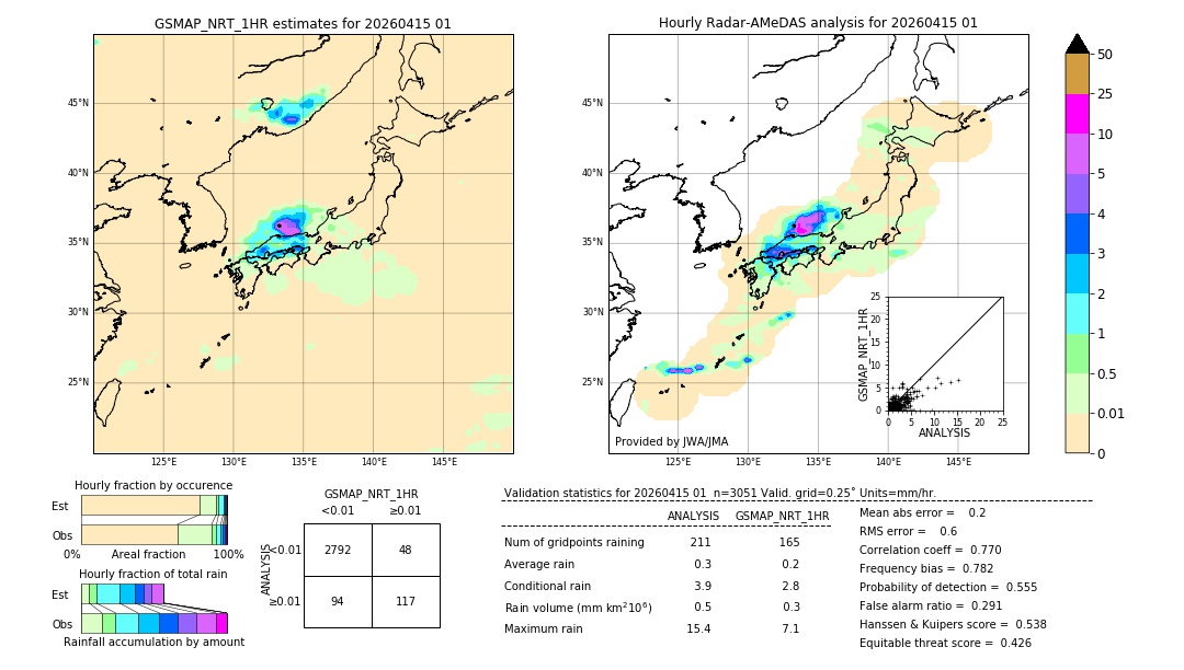 GSMaP NRT validation image. 2026/04/15 01