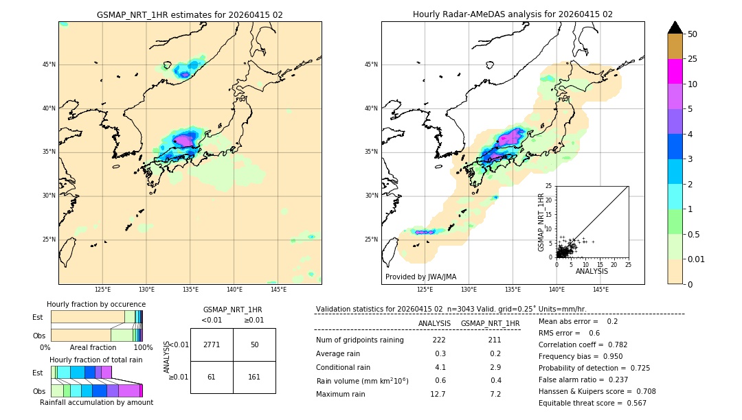 GSMaP NRT validation image. 2026/04/15 02