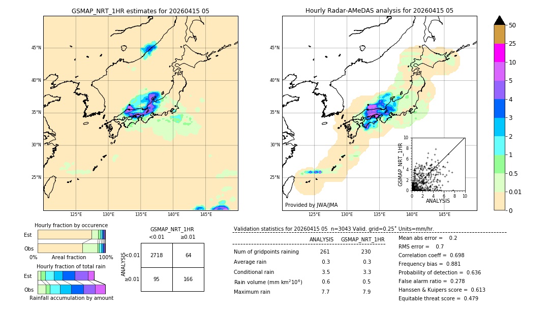 GSMaP NRT validation image. 2026/04/15 05
