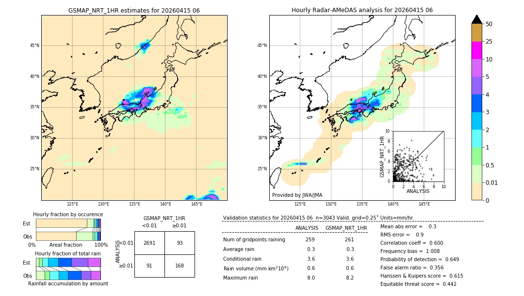 GSMaP NRT validation image. 2026/04/15 06