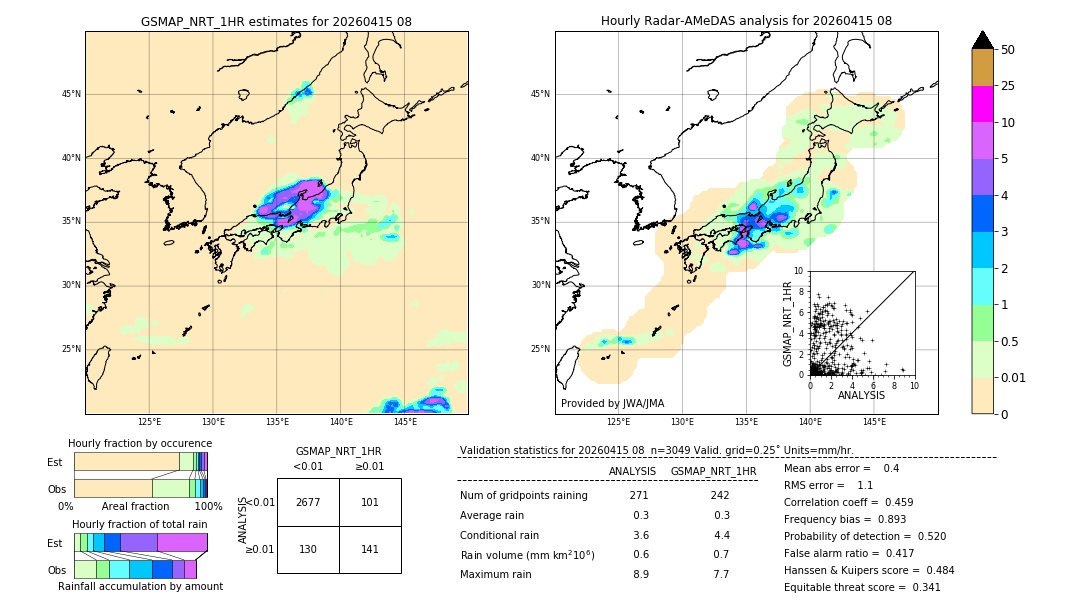 GSMaP NRT validation image. 2026/04/15 08