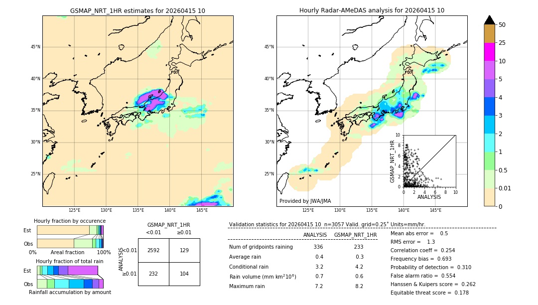 GSMaP NRT validation image. 2026/04/15 10