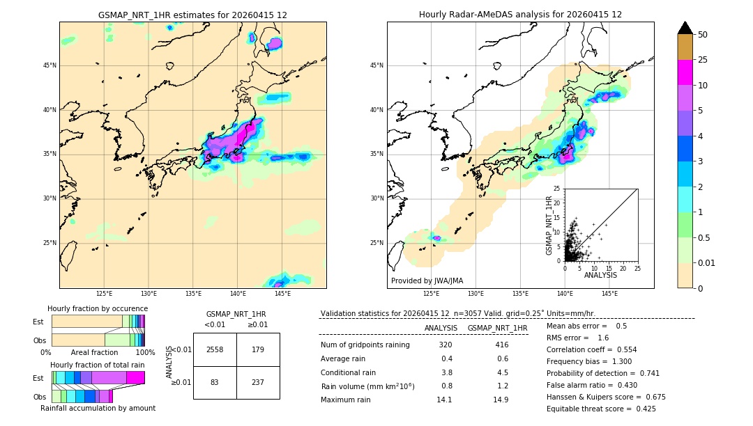 GSMaP NRT validation image. 2026/04/15 12