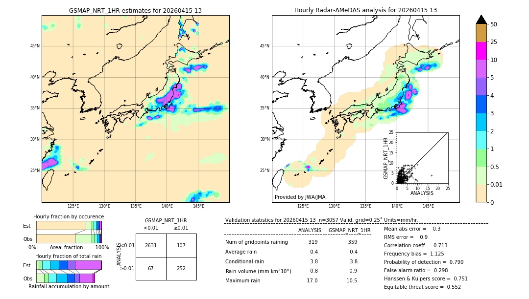 GSMaP NRT validation image. 2026/04/15 13