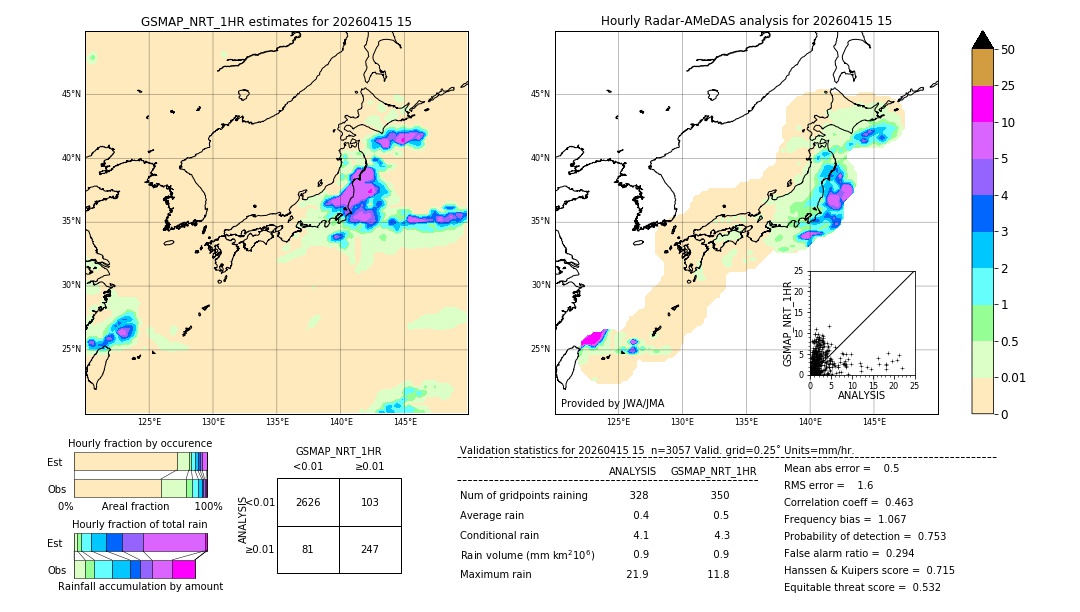 GSMaP NRT validation image. 2026/04/15 15