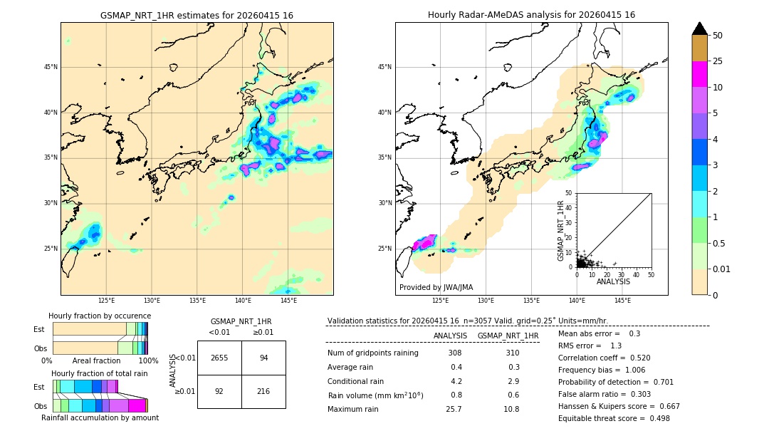 GSMaP NRT validation image. 2026/04/15 16