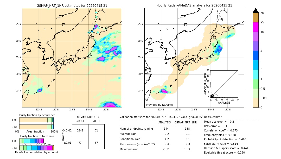 GSMaP NRT validation image. 2026/04/15 21