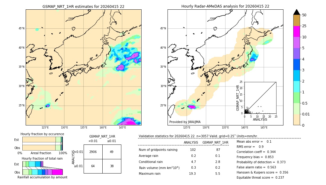 GSMaP NRT validation image. 2026/04/15 22