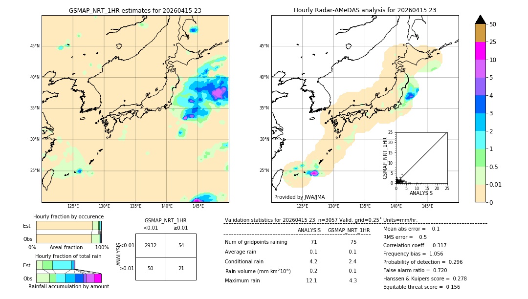 GSMaP NRT validation image. 2026/04/15 23
