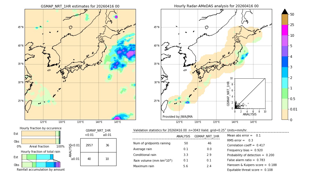 GSMaP NRT validation image. 2026/04/16 00