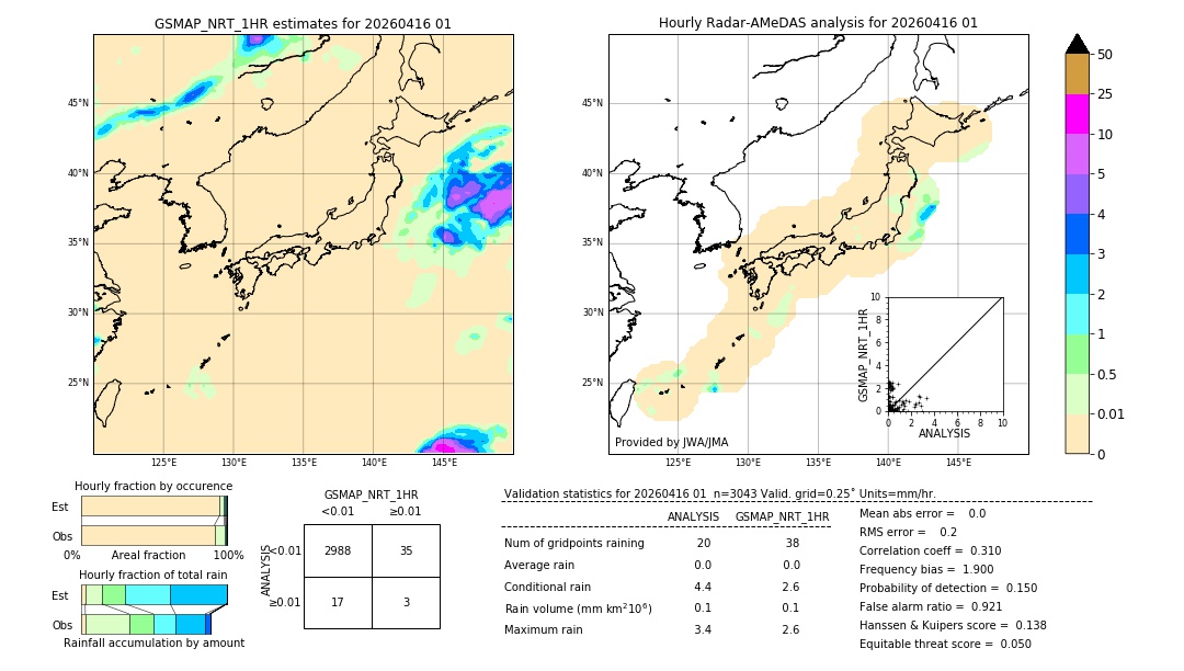 GSMaP NRT validation image. 2026/04/16 01