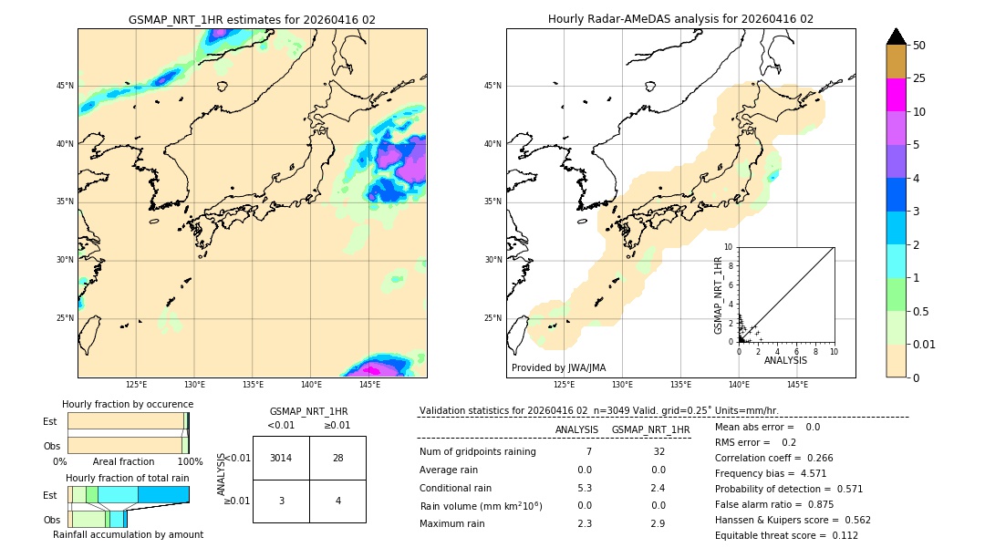 GSMaP NRT validation image. 2026/04/16 02